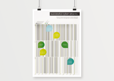 Successful Cyber Attacks