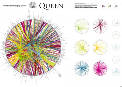 Queen – What are they singing about?