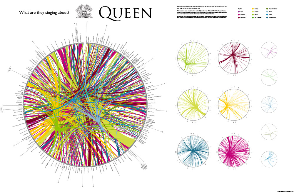 Queen – What are they singing about?