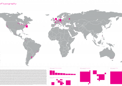 World of Typography