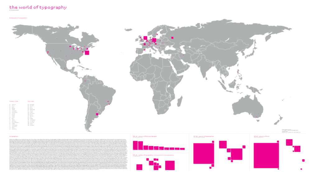 World of Typography