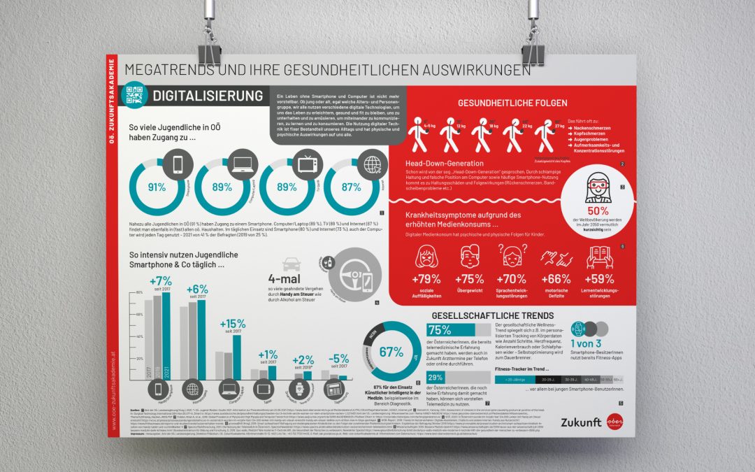 Infografik Poster Serie „Megatrends und ihre gesundheitlichen Auswirkungen“