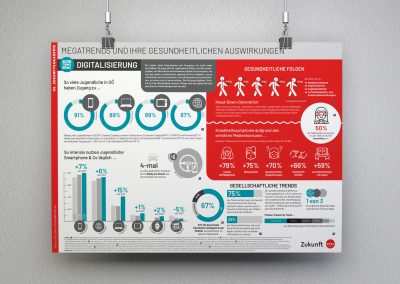 Infografik Poster Serie „Megatrends und ihre gesundheitlichen Auswirkungen“