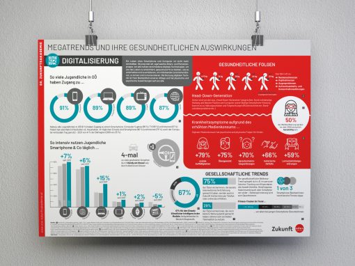 Infografik Poster Serie „Megatrends und ihre gesundheitlichen Auswirkungen“